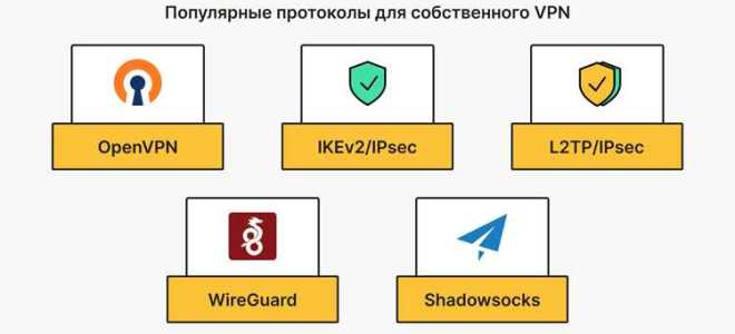 Как включить strava через vpn