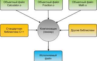 Что такое компоновка в программировании