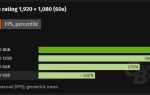 Gpu speed что это