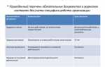 Какие утверждения верны относительно абстрактных классов
