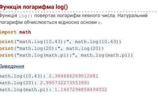 С помощью какой функции можно узнать длину строки