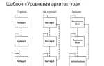 Для чего используется уровневая архитектура