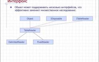 Для объектно ориентированной технологии программирования верно утверждение что