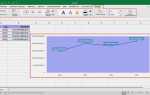 Как обрезать график в excel