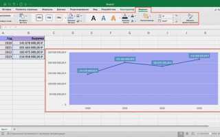 Как обрезать график в excel
