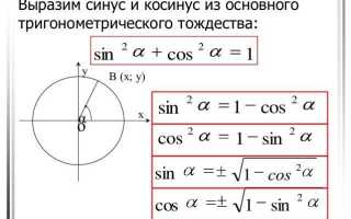 Известен косинус числа как вычислить угол