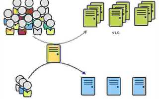 Data collection publishing service что это за служба