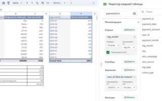 Как сделать сводную таблицу в sql