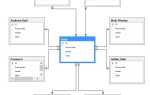 Как найти таблицу в sql по имени