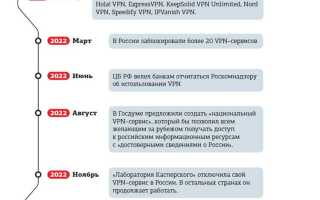 Как проверить шифруется ли трафик vpn
