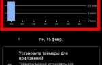 Как посмотреть статистику приложений в андроид