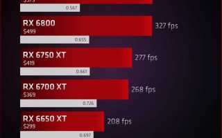Формат пикселей какой выбрать для radeon