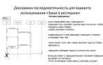 Зачем нужны is последовательности