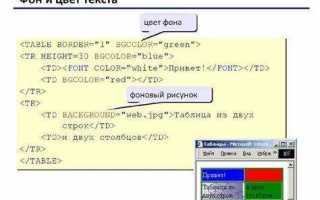 Как сделать меняющийся фон в css
