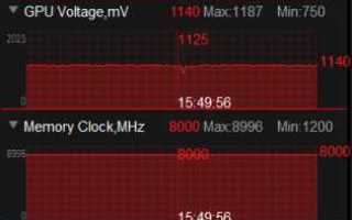Rx 580 8gb какая температура норма