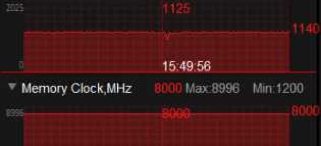 Rx 580 8gb какая температура норма