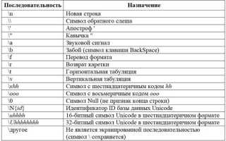 Как перевести строку в двоичный код python