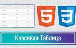 Как сделать таблицу стилей в html