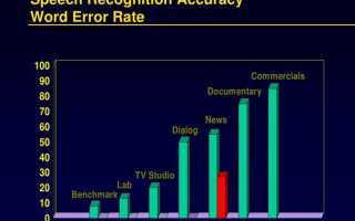 Speech recognition error что это