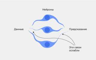 Deep learning что это