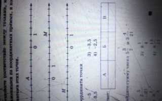 Как установить соответствие между точками и их координатами