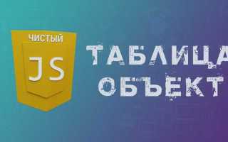 Как из js передать переменную в html