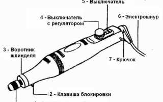 Гравер или гровер как правильно