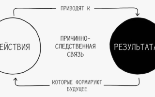 Как развивать джуниоров‑аналитиков без «эффекта слепого пятна» у сеньоров
