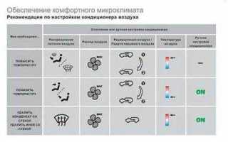 Как называется откуда дует воздух в машине