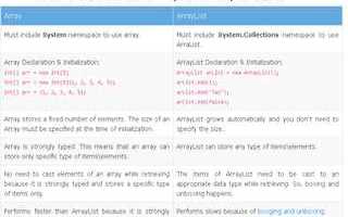 Для чего используется класс arraylist c