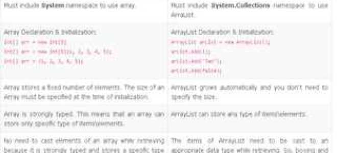 Для чего используется класс arraylist c