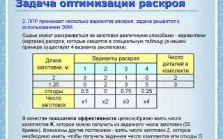 Какой из перечисленных методов применяется при решении задачи целочисленного программирования