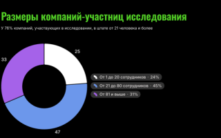 Авторитаризм, увольнения, ИИ, падение выручки. IT 2026 — измеряем кризис