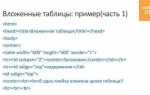 Как сделать индекс в html