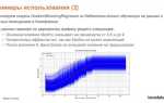 Как оценивается качество модели машинного обучения