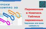 Компас 3д как сделать таблицу в чертеже