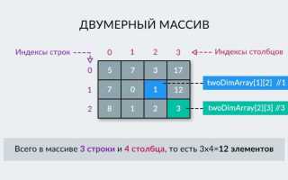 Как задать двумерный массив