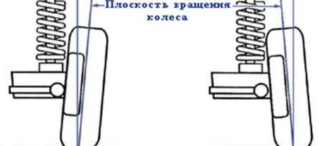 Развал схождение ваз 2115 своими руками как сделать
