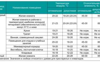 Какая влажность в холодильнике в процентах