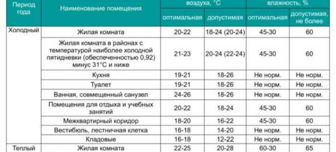 Какая влажность в холодильнике в процентах