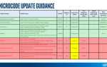 Microcode updation что это