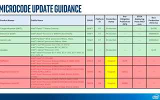 Microcode updation что это