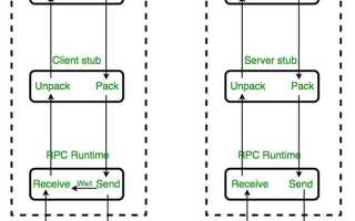 Rpc api что это
