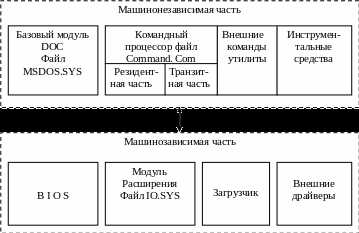 Дам ос что это