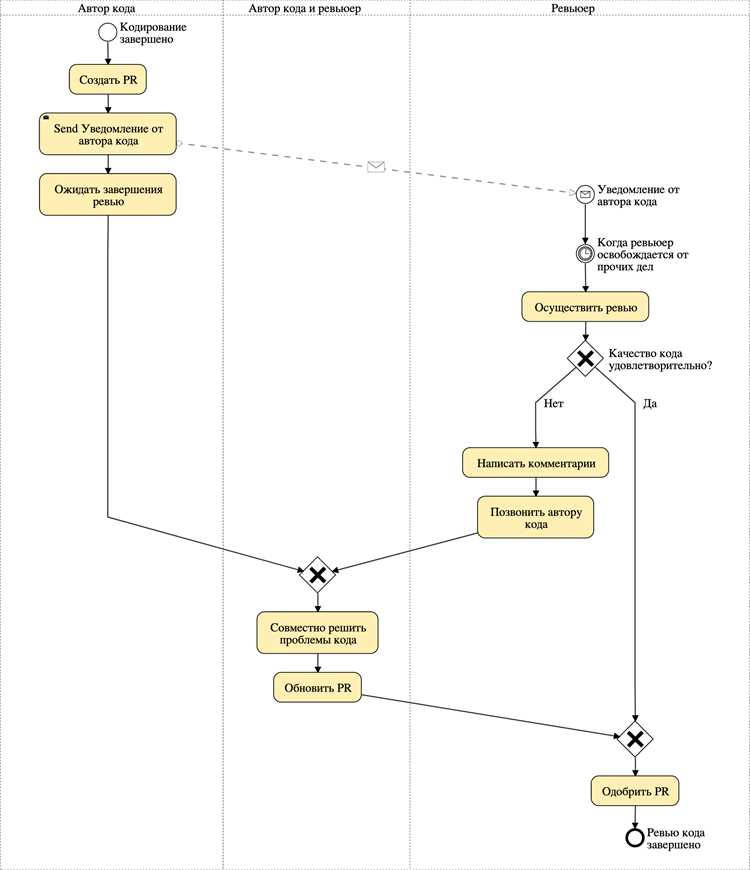 Для чего используется команда rev parse Для чего используется команда rev parse