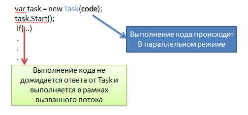 Использование task в аналитике данных для разбиения вычислительных операций