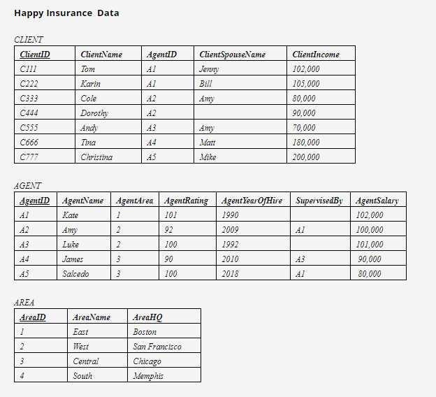Как быстро заполнить таблицу в sql Как быстро заполнить таблицу в sql