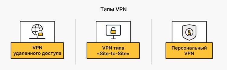 Как выбрать VPN для защиты соединения в WiFi сети