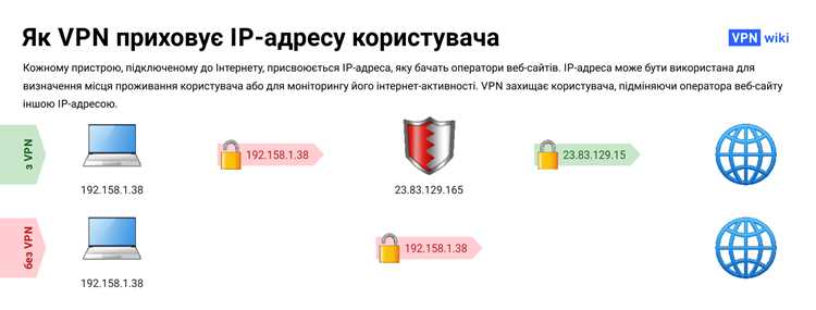 Как использовать vpn для защиты wifi