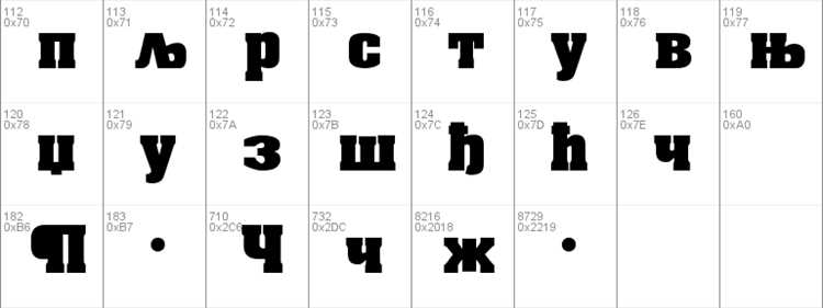 Как из английского шрифта сделать русский